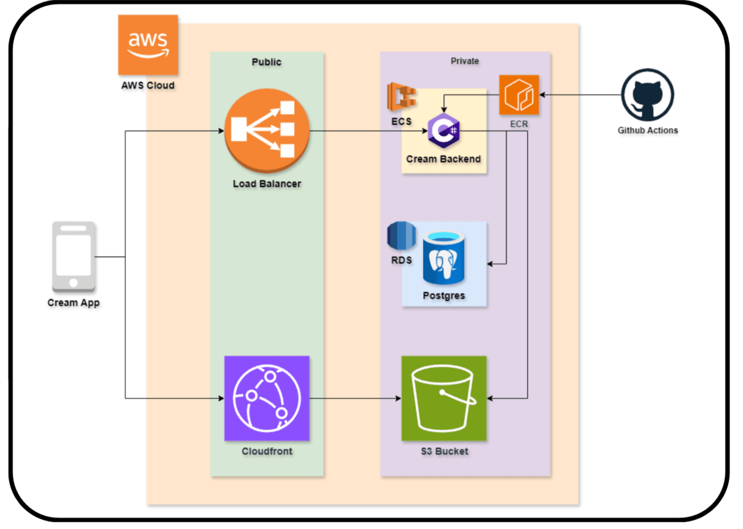 https://capalyst-web-storage.s3.ap-southeast-2.amazonaws.com/images/1759813426231_filename.ext