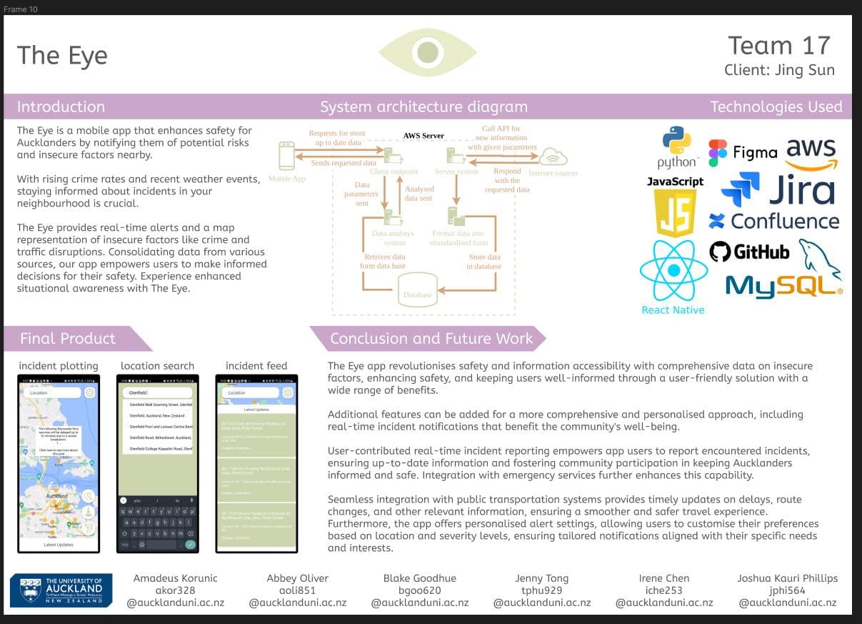 The Eye Of Auckland project image